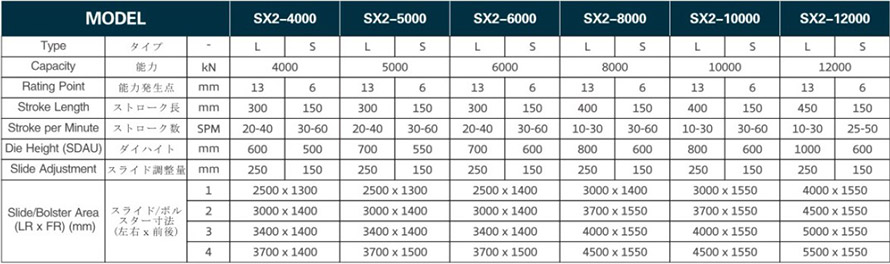 Straight Side Stamping Press Specification